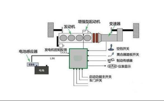 汽车电瓶的寿命与启停技术下的挑战，深度解析及应对策略