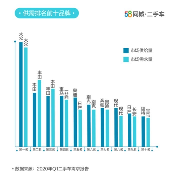 2046年汽车报价大全及价格二手车，未来出行市场的展望与选择