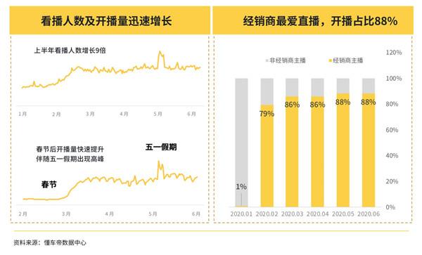 懂车帝汽车，探索全部车型的无限可能