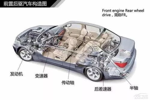 汽车功能全解析