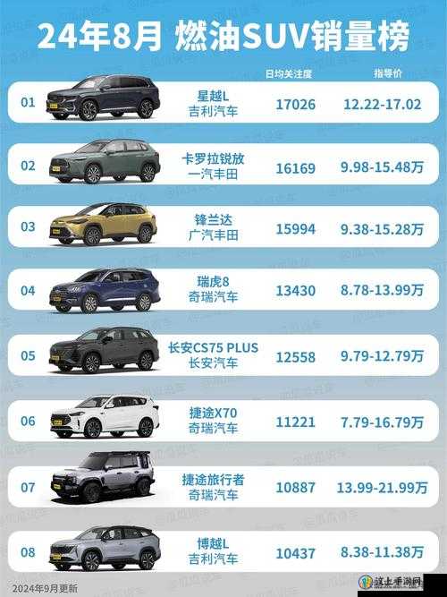 汽车价格大全一览表，SUV篇