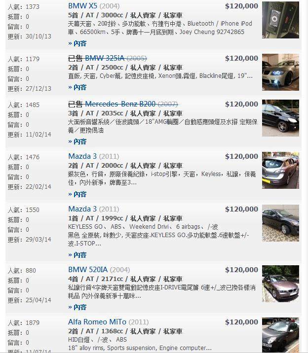 香港汽车市场