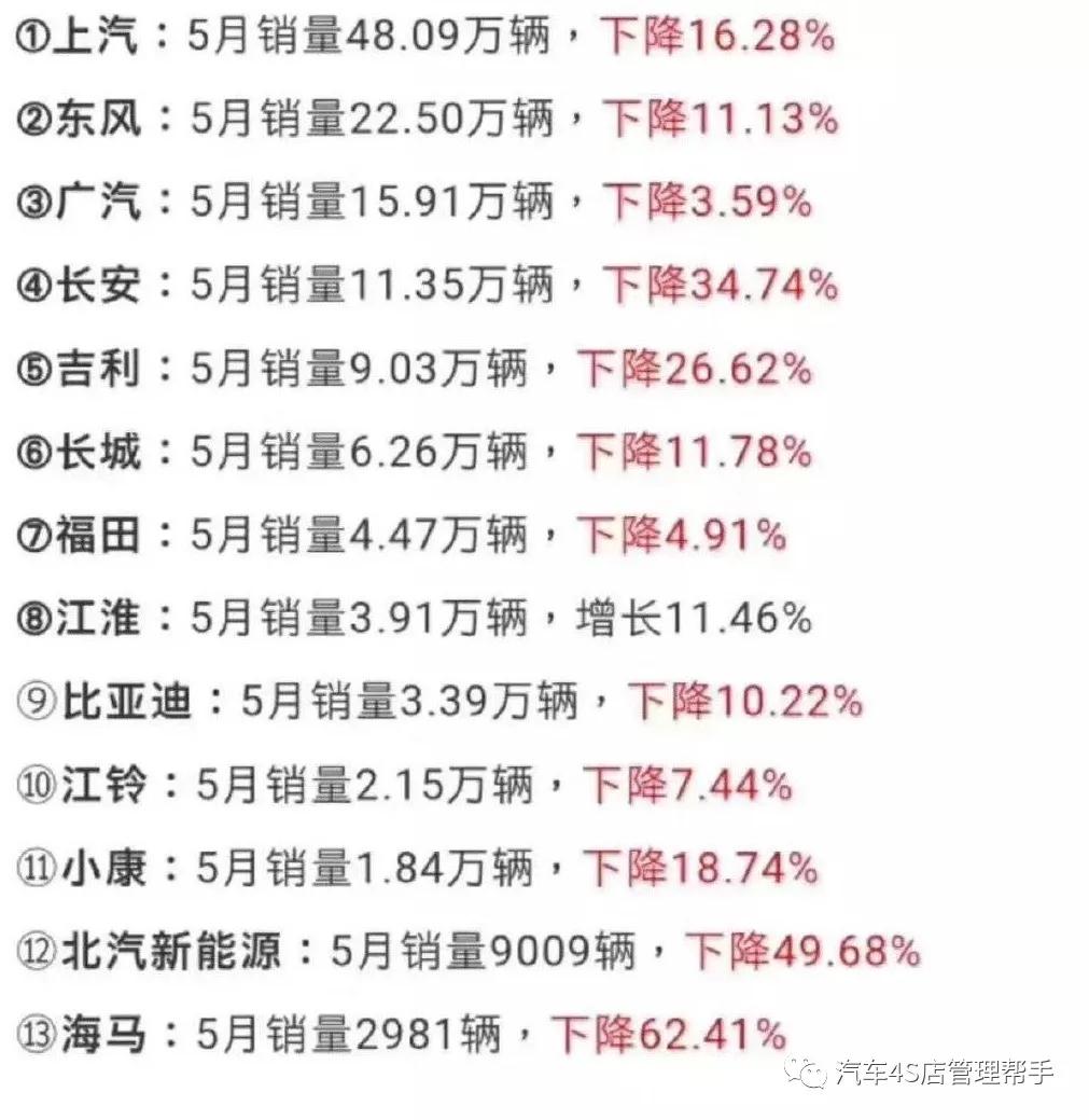 市场动态分析