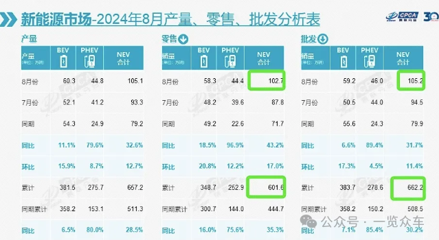 中国新能源汽车品牌大全一览表及图标解析