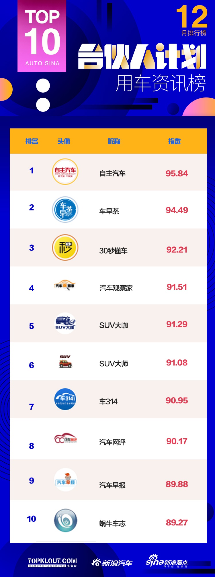 汽车网站排行榜，20家权威平台深度解析