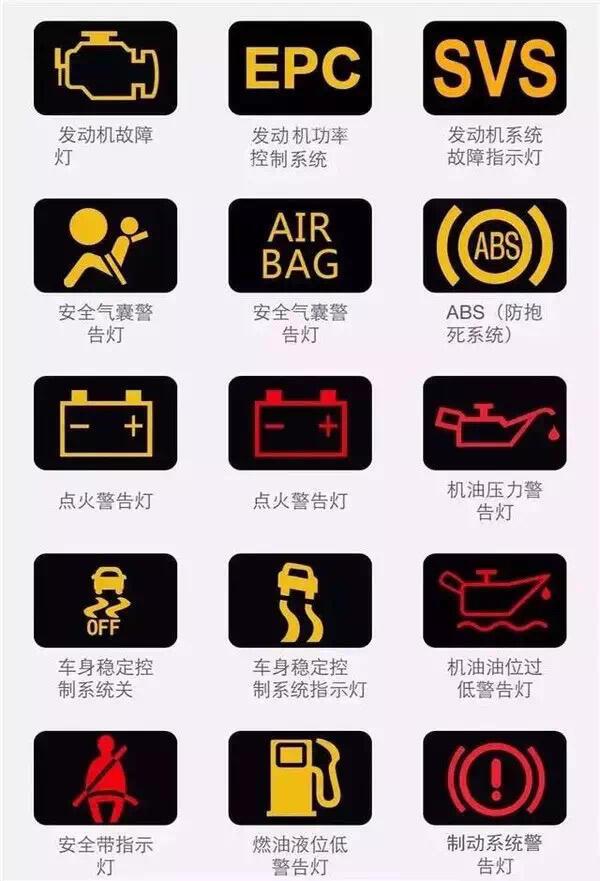 汽车黄色故障灯标志图解，解读车辆警示信号的秘密
