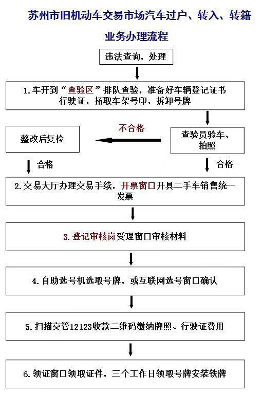 汽车过户全攻略，必备手续与注意事项