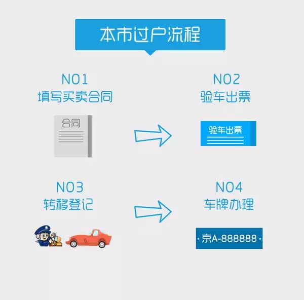 汽车过户全攻略，从准备到完成，轻松实现车辆所有权转移