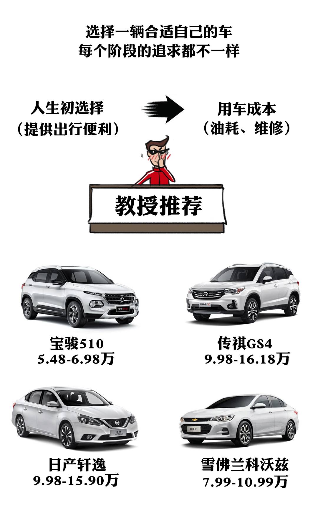 20万以下汽车推荐，性价比之选与品质生活的完美平衡