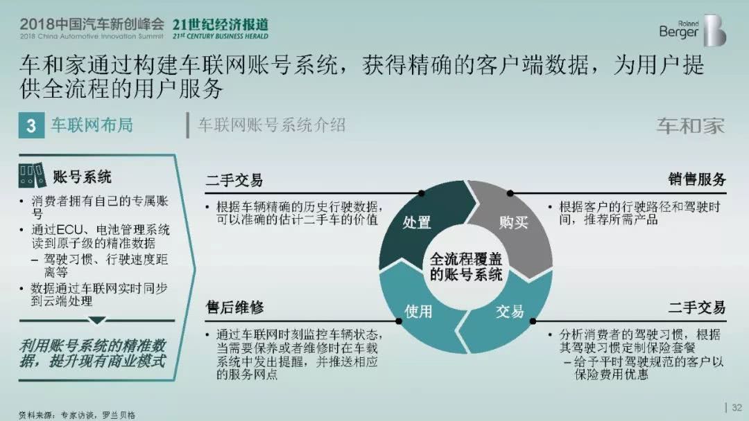 汽车购买决策