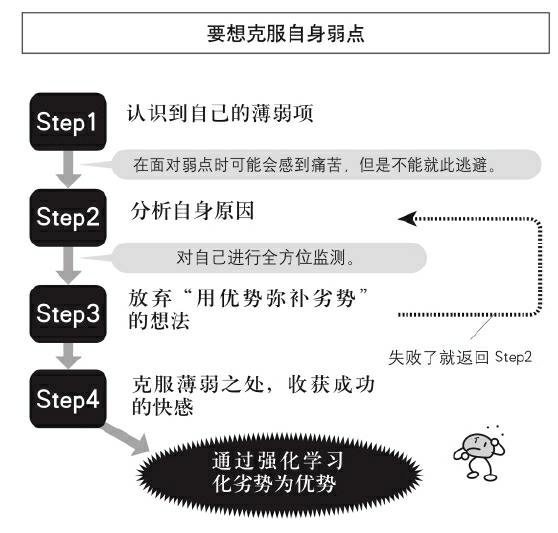 隐藏的步骤，揭秘10分钟内快速提升效率的关键