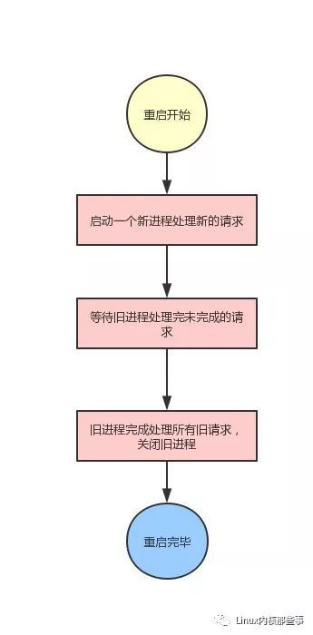 隐藏的步骤，TC在线——解锁高效编程与调试的新维度