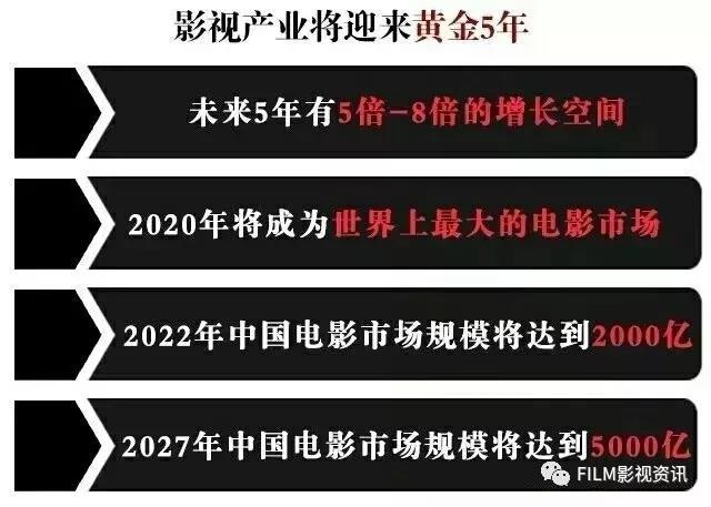 电影投资新纪元，大突围的机遇与挑战
