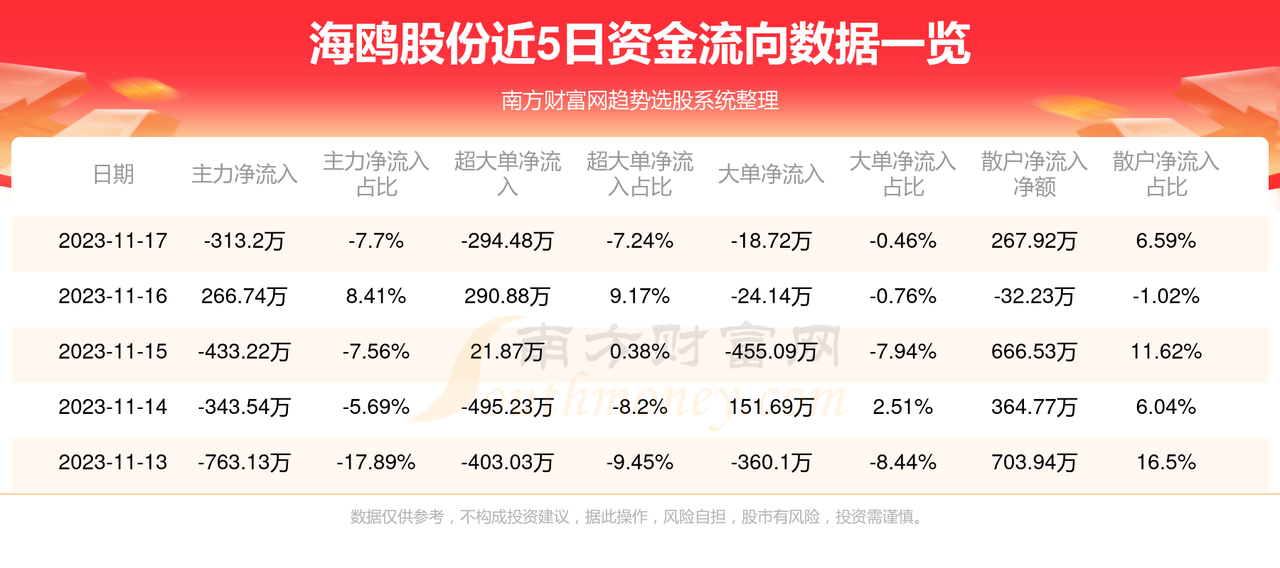 探秘海鸥股份，股市风云中的飞翔之翼