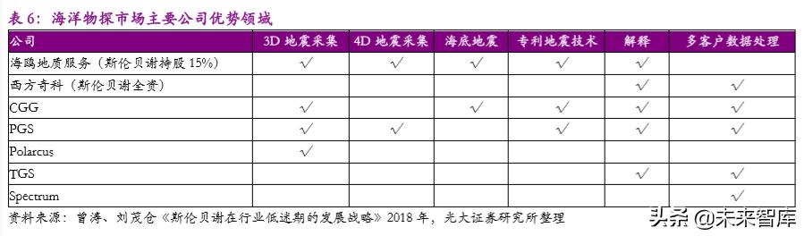 海鸥股份股票最新分析报告