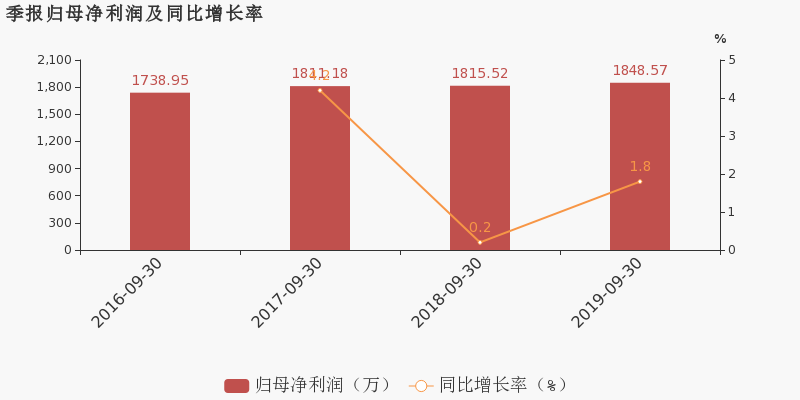 海鸥股份最新传闻揭秘——转型与扩张的双重驱动