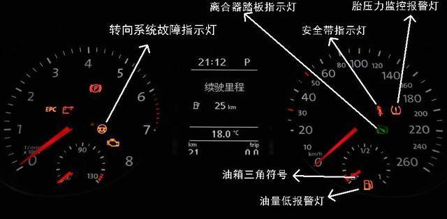 故障灯图解