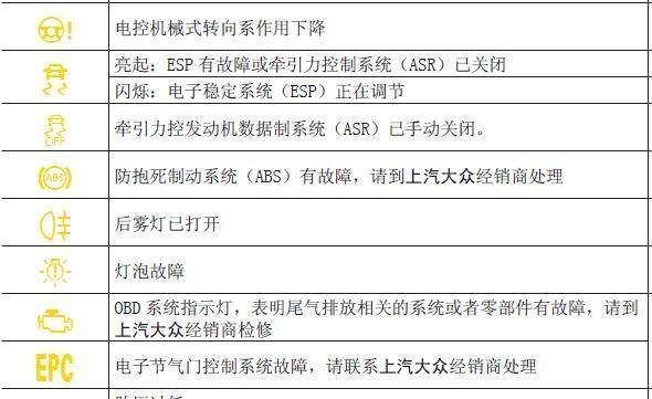 解析大众朗逸故障灯图标大全，驾驶安全的守护者