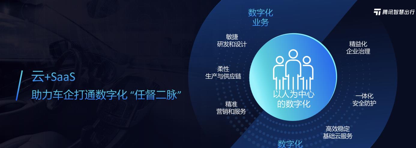 朗逸启航，由腾讯云赋能的全新数字服务平台