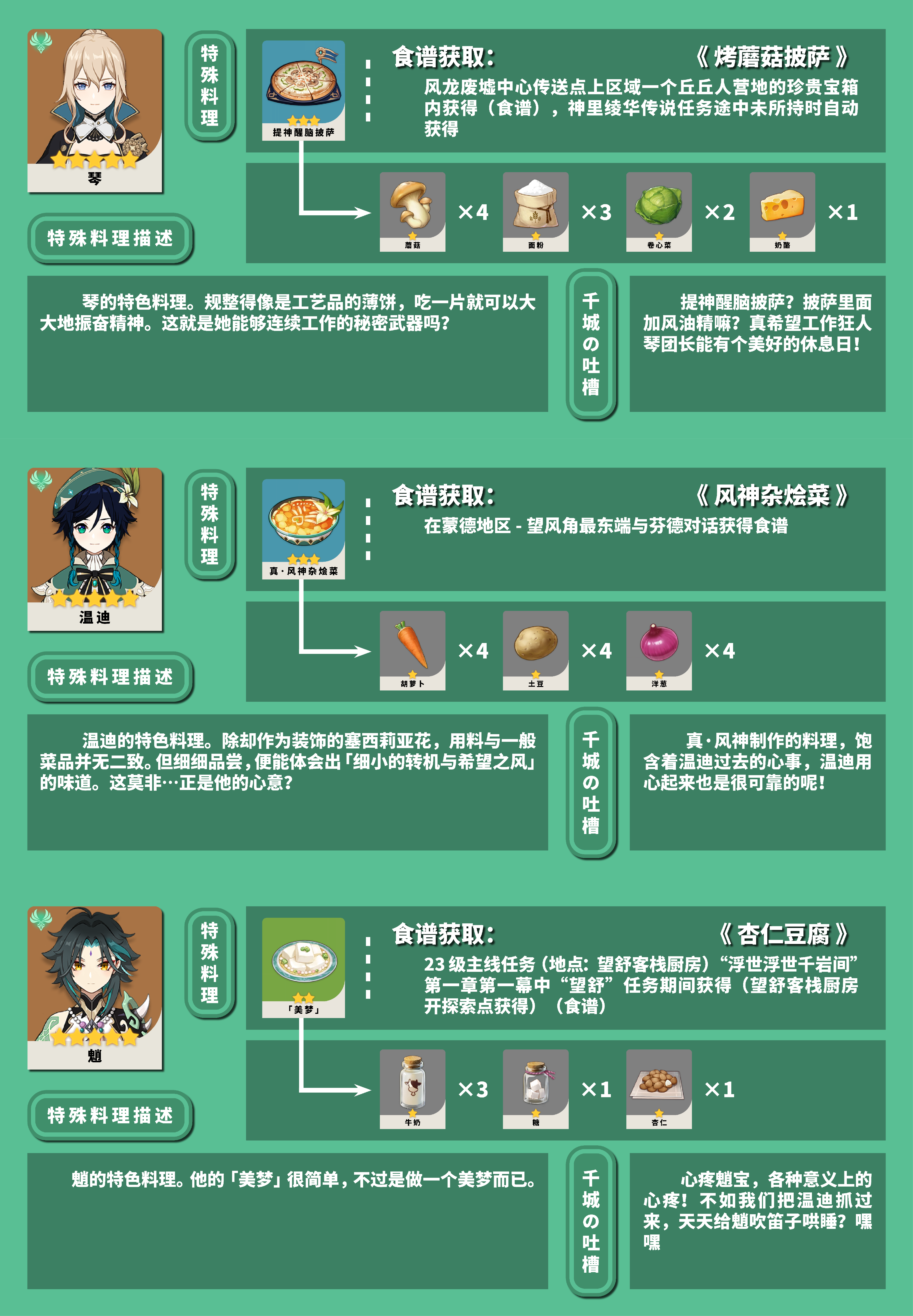 原神角色饱腹状态应对策略与食物管理指南