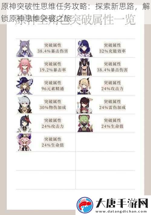 探索原神的卡角色技巧，解锁隐藏玩法与策略