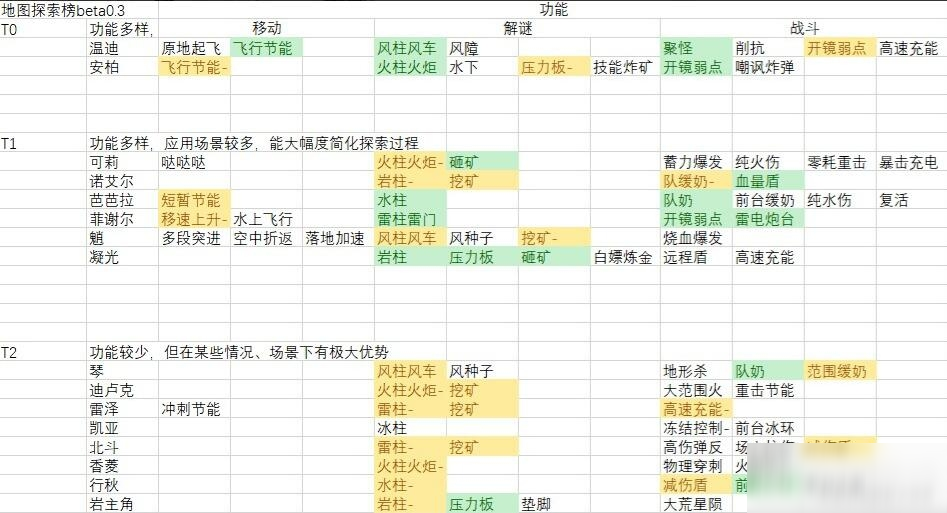 原神2048年最强角色排行榜预测与解析