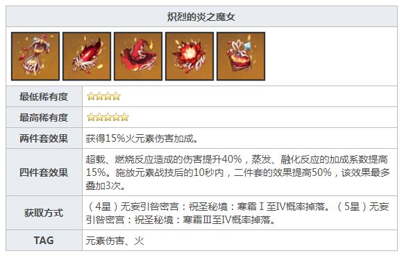 火神降临，原神的炽热盛宴——全新角色炎之魔女实机演示深度解析