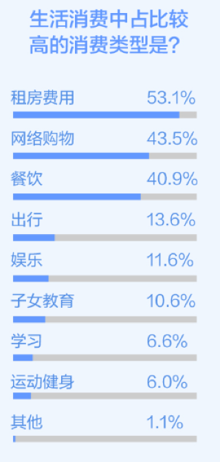 大学生在王者荣耀APP上的消费行为调研报告