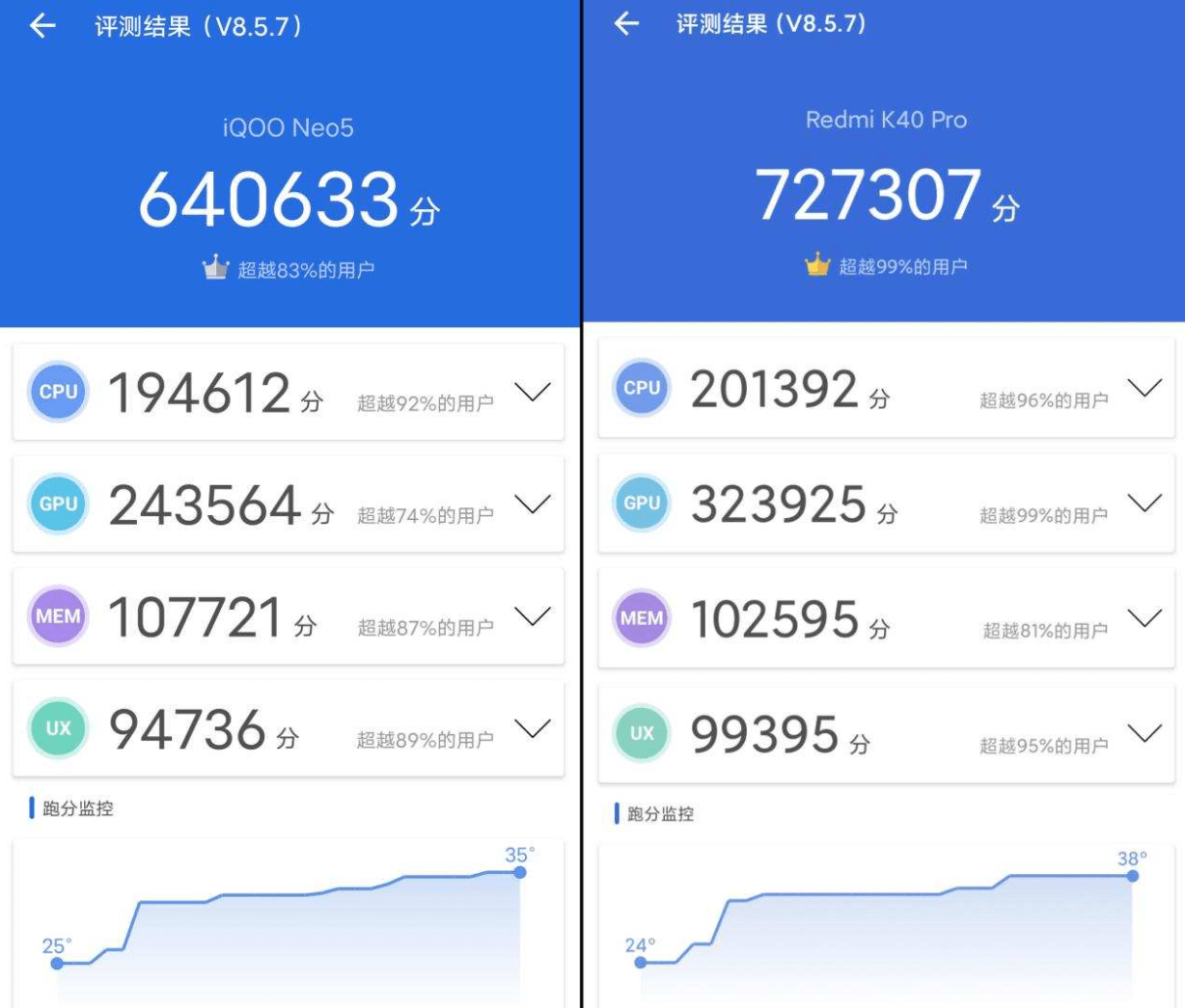 IQOO手机在和平精英中的最佳灵敏度设置指南