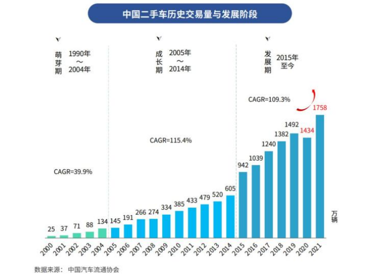 二手车交易市场