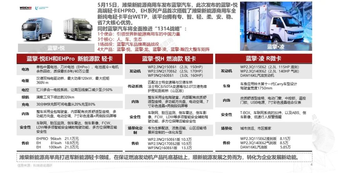 汽车之家2034年最新货车报价指南，洞悉市场，明智购车