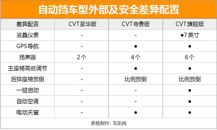 汽车之家官方网首页版，购车者的智慧导航站