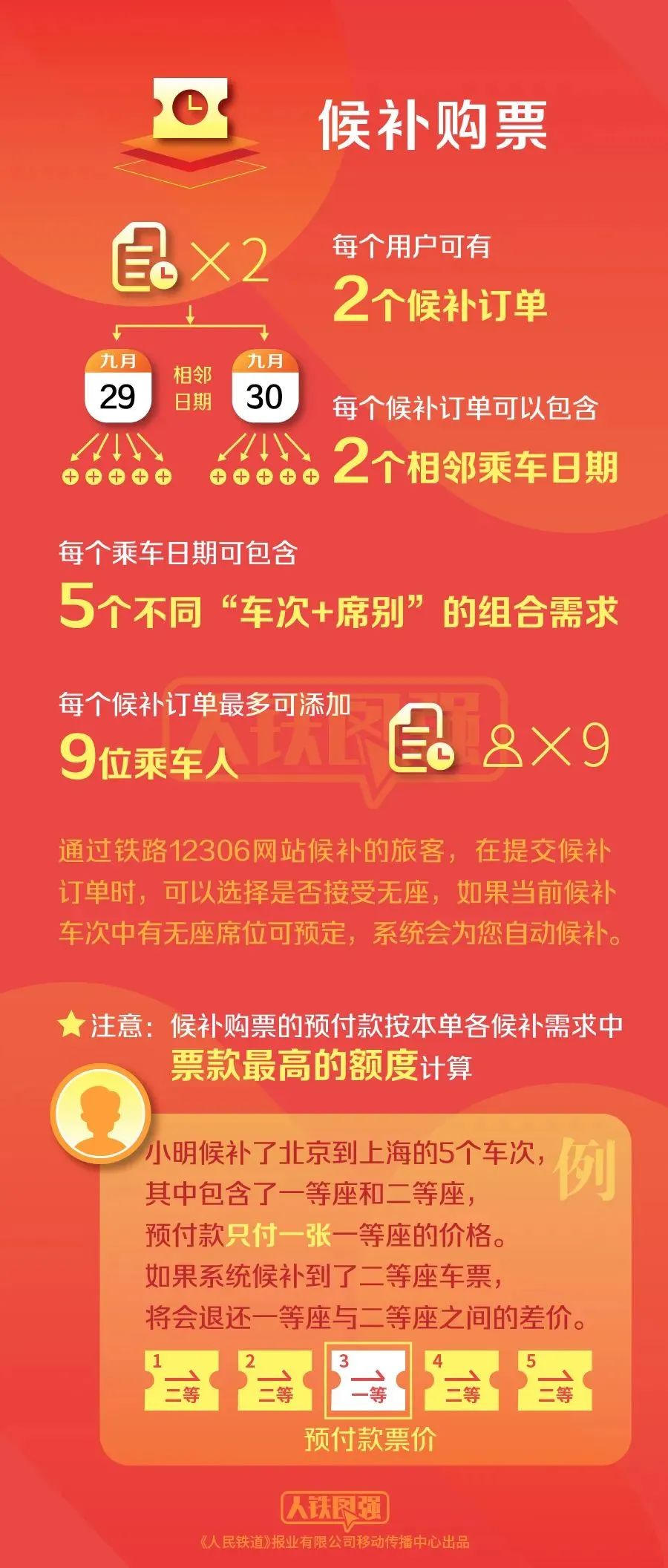 汽车网上订票官方网站，便捷出行的智慧选择