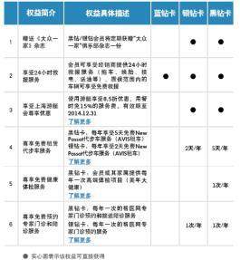 汽车之家车主认证指南，轻松享受专属服务与保障