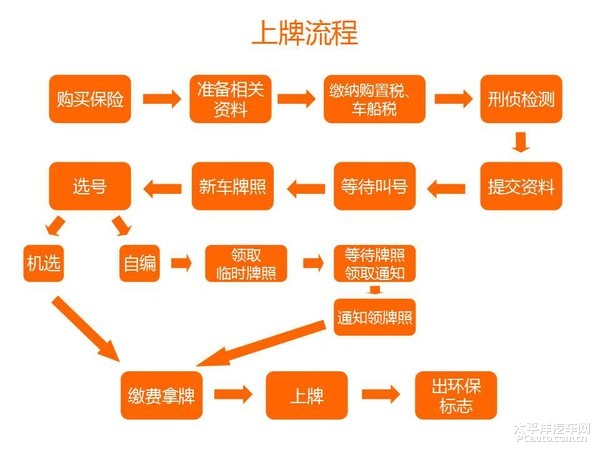 共享汽车账号能注销吗？——详解流程与注意事项