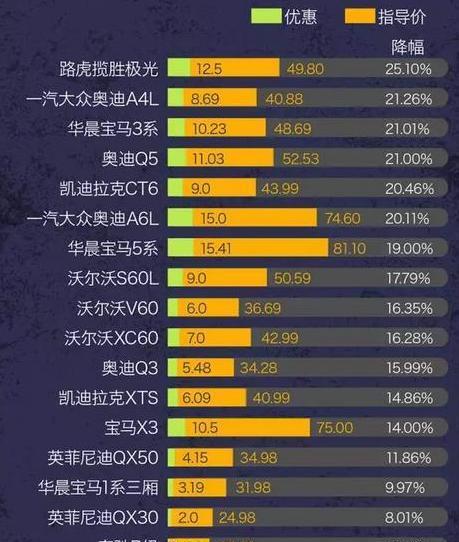 汽车报价大全官网，您的免费购车指南
