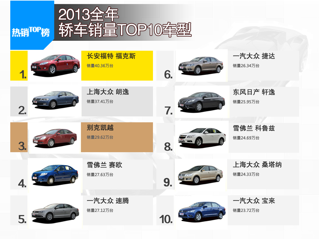 汽车报价大全，2013年车型图片与价格解析