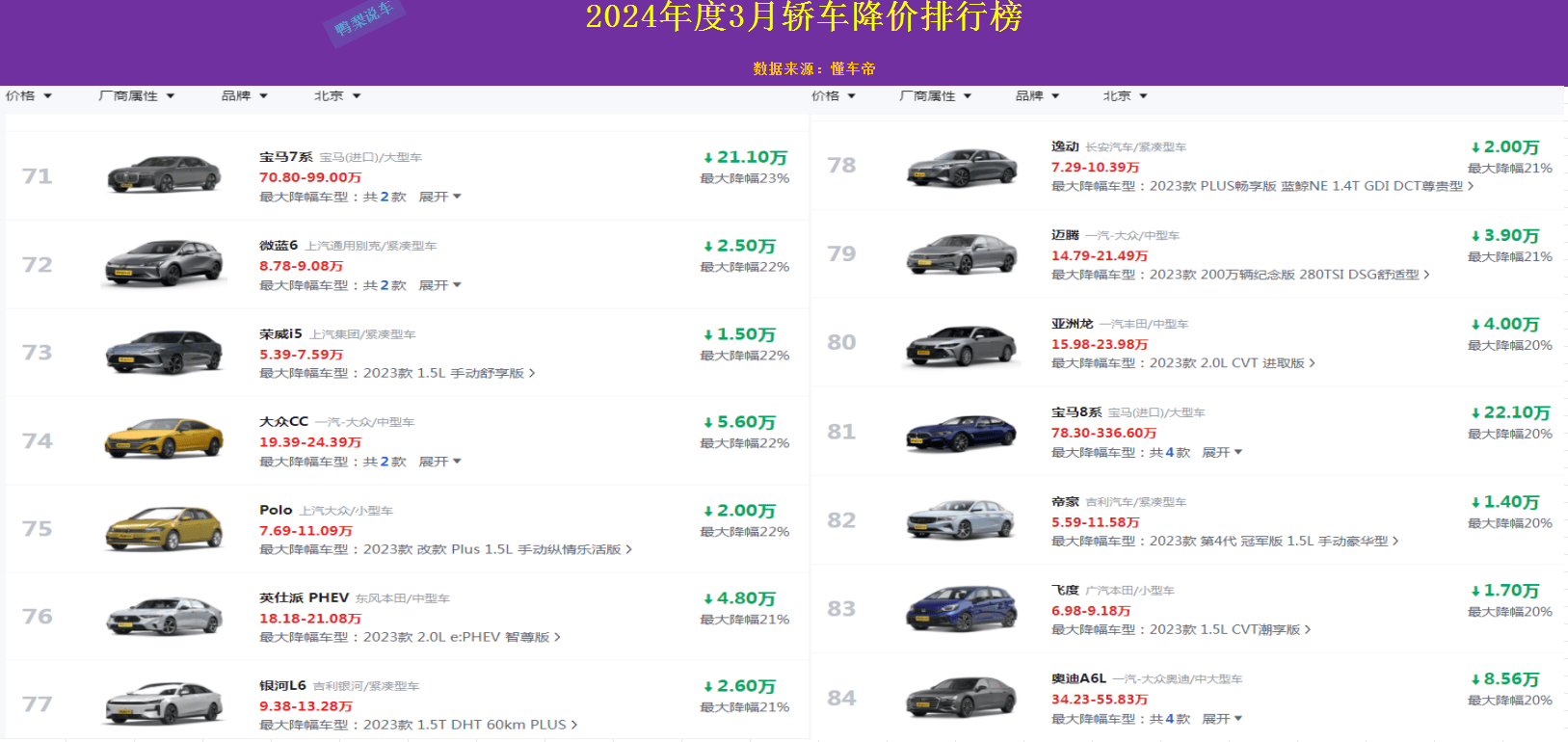 汽车报价大全204，解锁最新价格，洞悉未来出行趋势