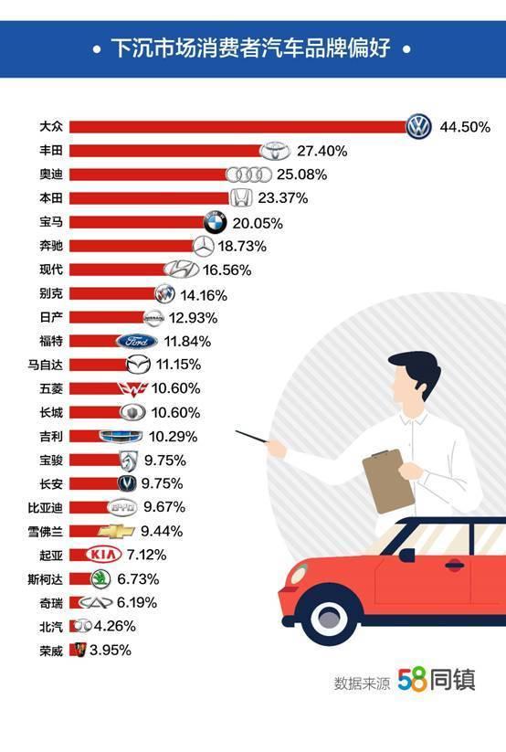 58汽车网与汽车之家，一站式购车新体验的双重选择