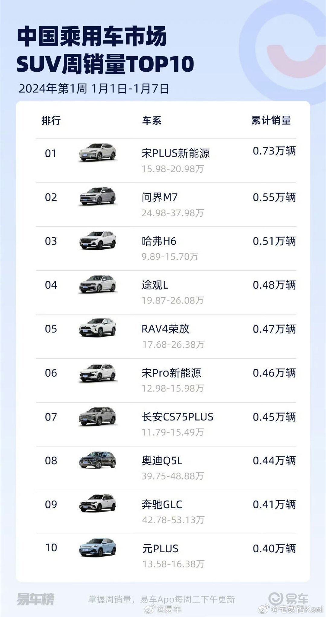 2048年汽车报价一览表，未来出行新趋势的最新信息