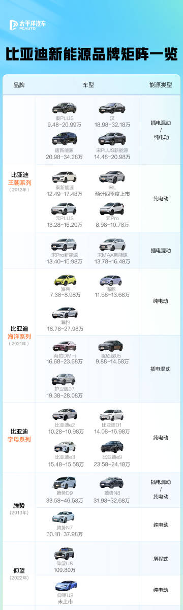汽车报价与图片大全，最新市场动态一网打尽