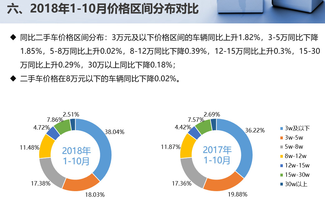汽车市场新观察，大全新车与二手车的报价对比分析