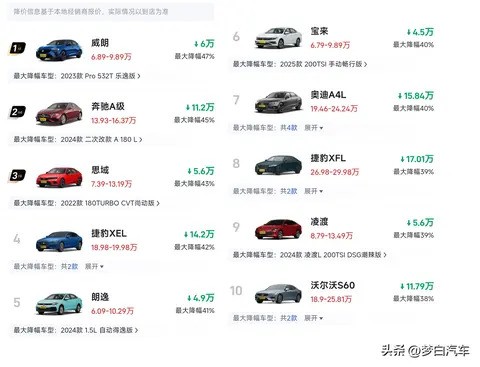 汽车报价大全，车主之家的智能购车指南