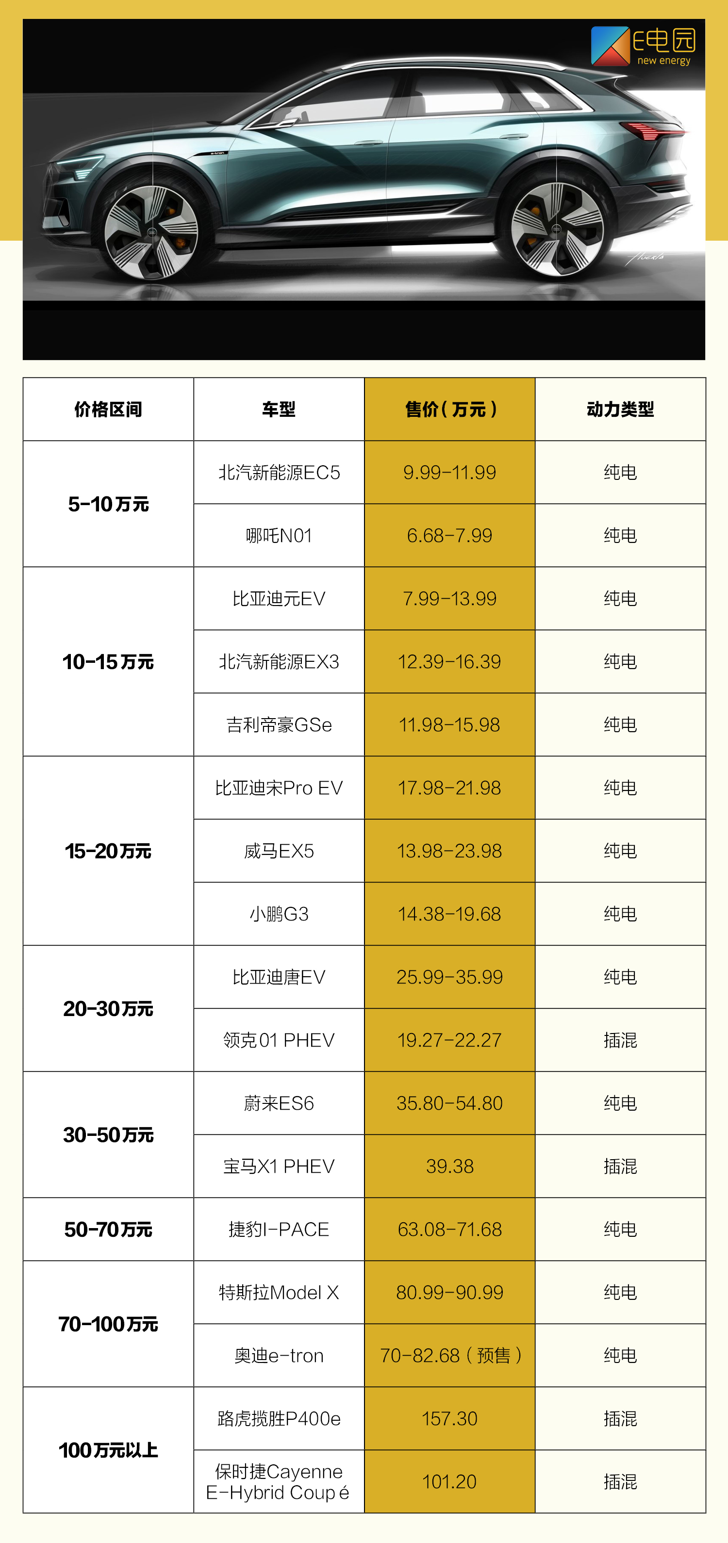汽车报价大全，新能源时代的购车指南