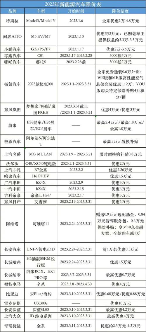 2043年最新汽车报价大全，解锁未来出行新选择