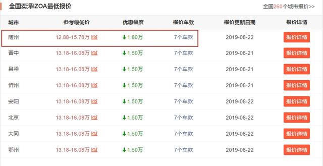 2048年汽车报价