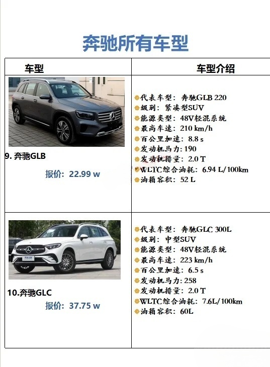 奔驰汽车大全报价，尽览所有车型，尊享豪华驾乘体验