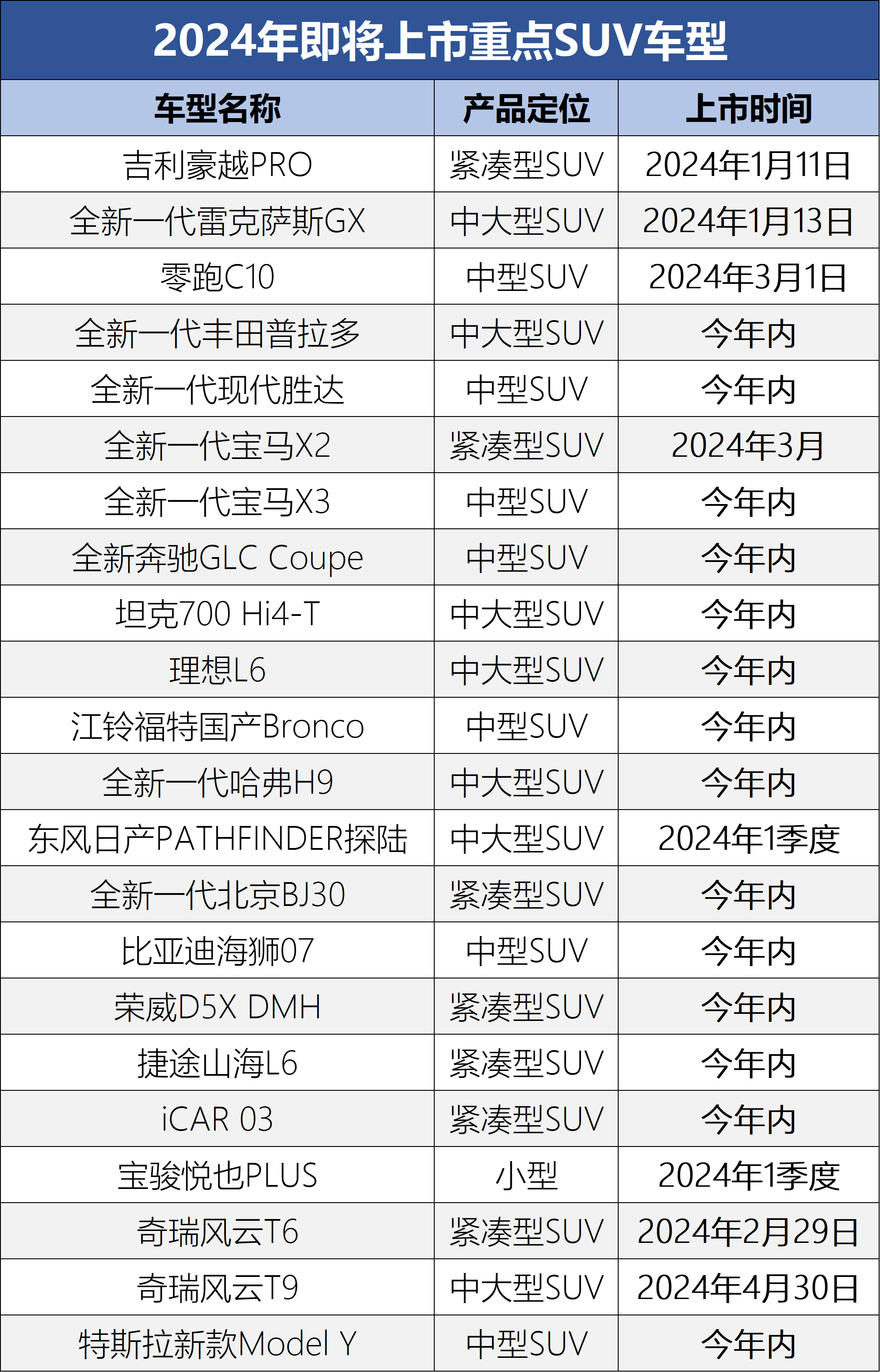 204款热门SUV新车报价大全，解锁未来驾驶新风尚
