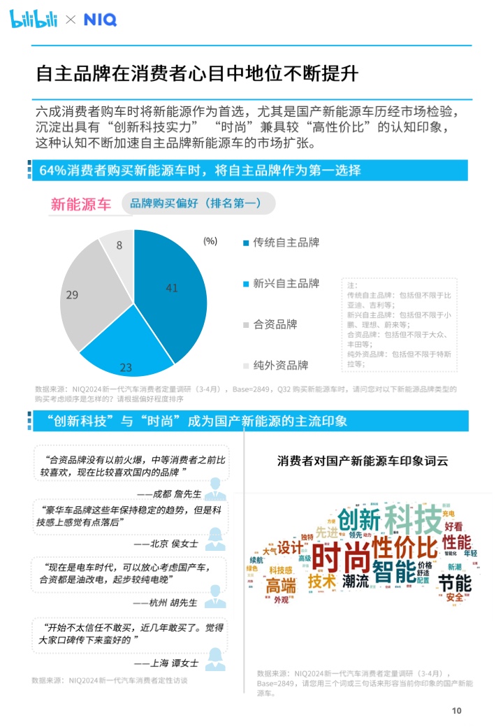 探索汽车世界的智慧之窗，百度懂车帝——您的购车决策助手