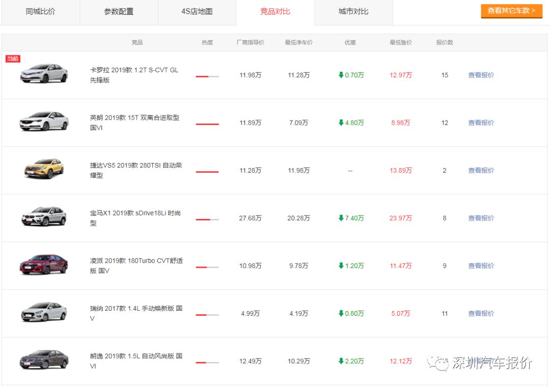 汽车查底价，哪个软件最可靠？